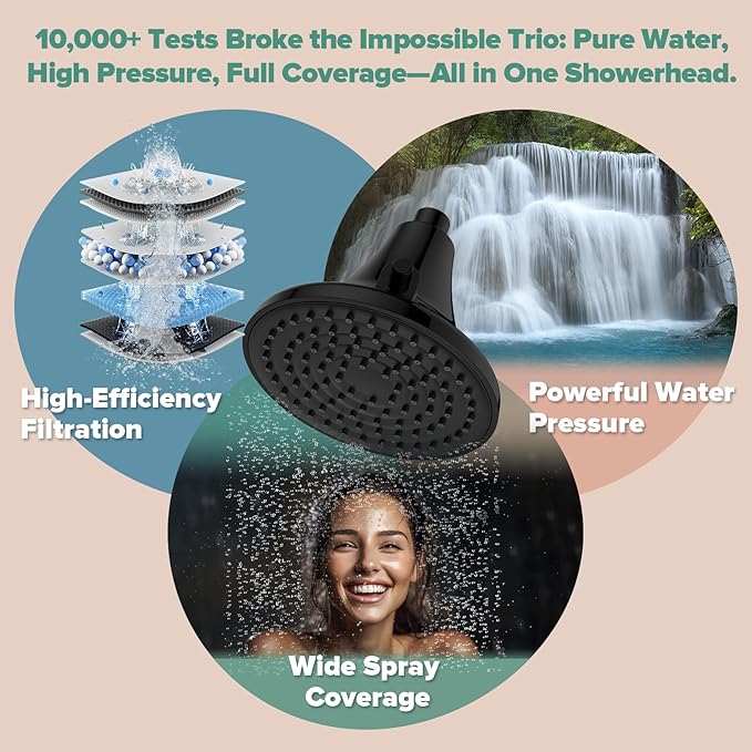 Homlord High Pressure Filtered Shower Head, One-Button Filter Replacement, Removes Chlorine & Impurities, Say Goodbye to Dry Skin & Frizzy Hair, 1-Minute Installation, Matte Black