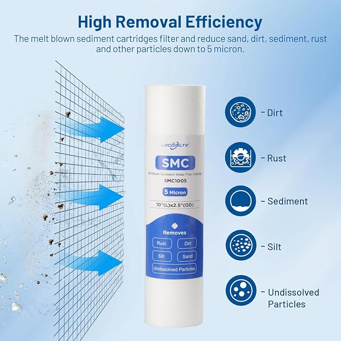 Whole House 5 Micron 10" x 2.5" Spun Polypropylene Sediment Well Water Filter Cartridge Replacement for Culligan P5, WH-S200-C, HF-360A, P5A, P5-10, SDC-25-1005, WHKF-GD05, AP110, FP15 (Pack of 6)
