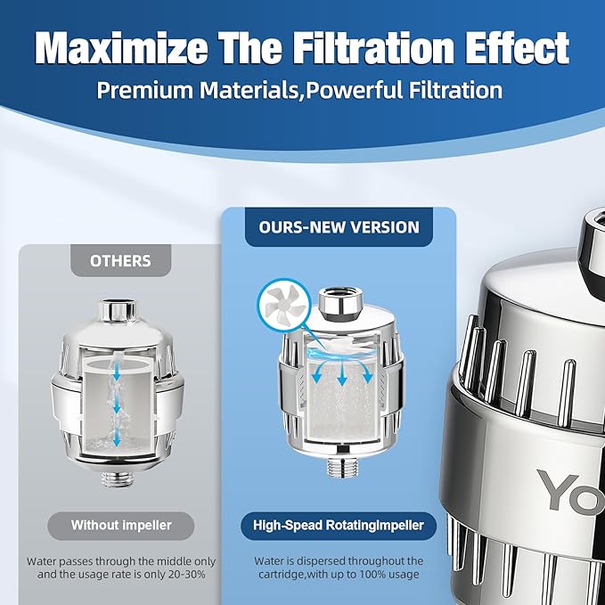 Yodel Shower Filter for Hard Water, Inline KDF-55 Shower Water Filter with Vitamin C, Helps Reduce Chlorine for Softer Hair and Skin, Filters Up to 8,000 Gallons, Polished Chrome