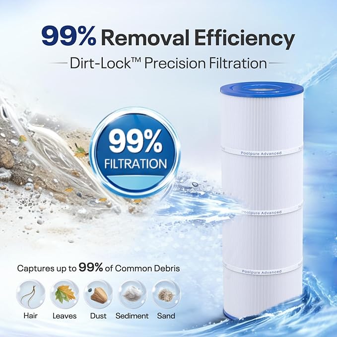 POOLPURE PLFPCC80 Pool Filter Replaces Pentair CCP320, Pleatco PCC80-PAK4, Ultral-A5, Unicel C-7470, R173573, Filbur FC-1976, 178580, 817-0081, Clean and Clear Plus 320, L x OD:20"x 7", 4X80 sq.ft.