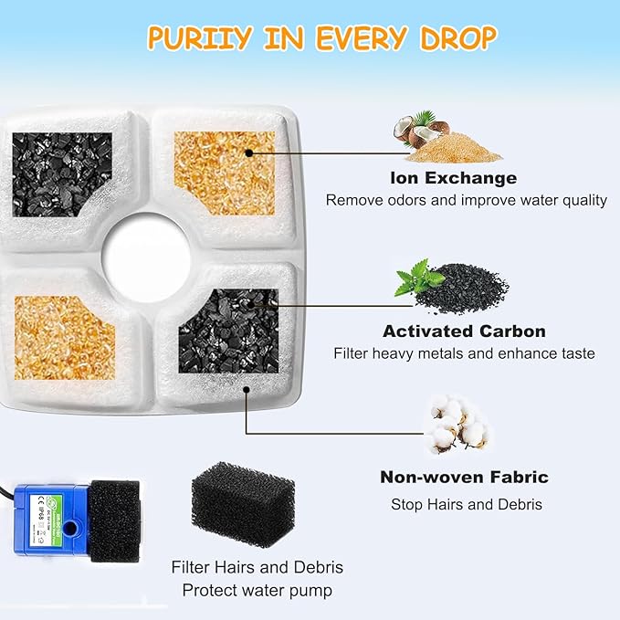 8 Pack Replacement Filters & 8 Pack Pre-Filter Sponges for Veken 84 oz / 2.5L Automatic Pet Water Fountain, Triple Filtration Cat Fountain Replacement Filter