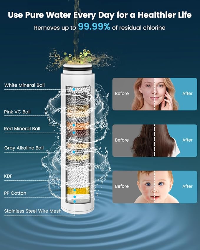 Filtered Shower Head with Handheld, High Pressure 7 Spray Showerhead with Filters, Detachable Shower Heads, Water Softener Filters for Hard Water - Remove Chlorine (Silver)