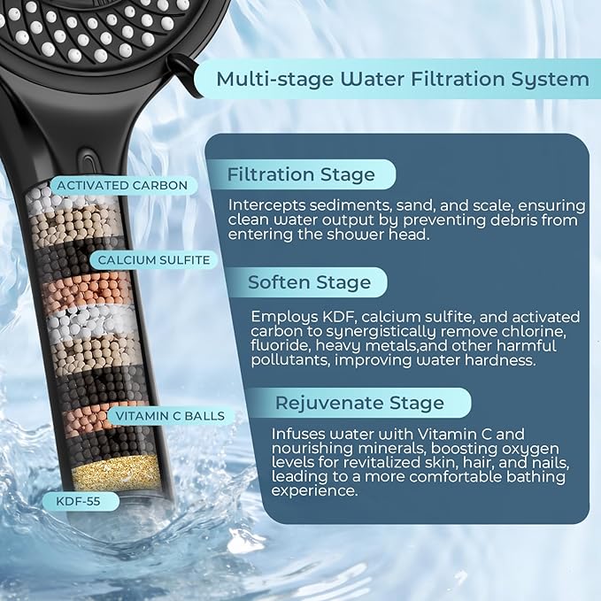 Filtered High Pressure 7-Function Shower Head with Handheld – 5.24" Spray Nozzles, 59" Stainless Steel Hose & Adjustable Shower Holder for Full Body Coverage Black