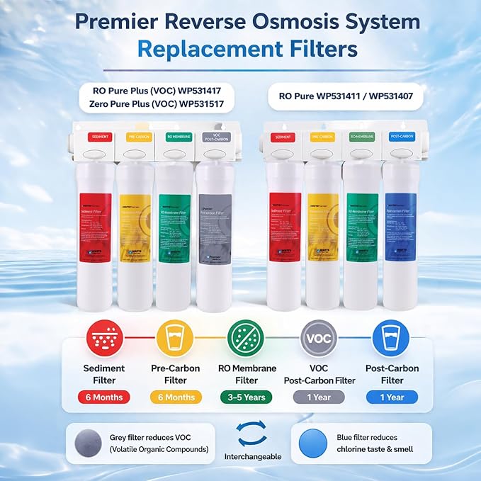 Watts Premier WP105381 VOC Filter RO Pure Plus Reverse Osmosis Water Filter Replacement Kit, 1 Count, Silver