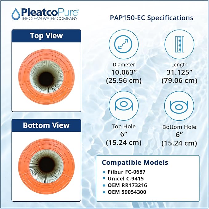 Pleatco PAP150-EC Pool Filter Cartridge Replacement for Unicel: C-9415, Filbur: FC-0687, OEM Part Numbers: R173216, 59054300, White