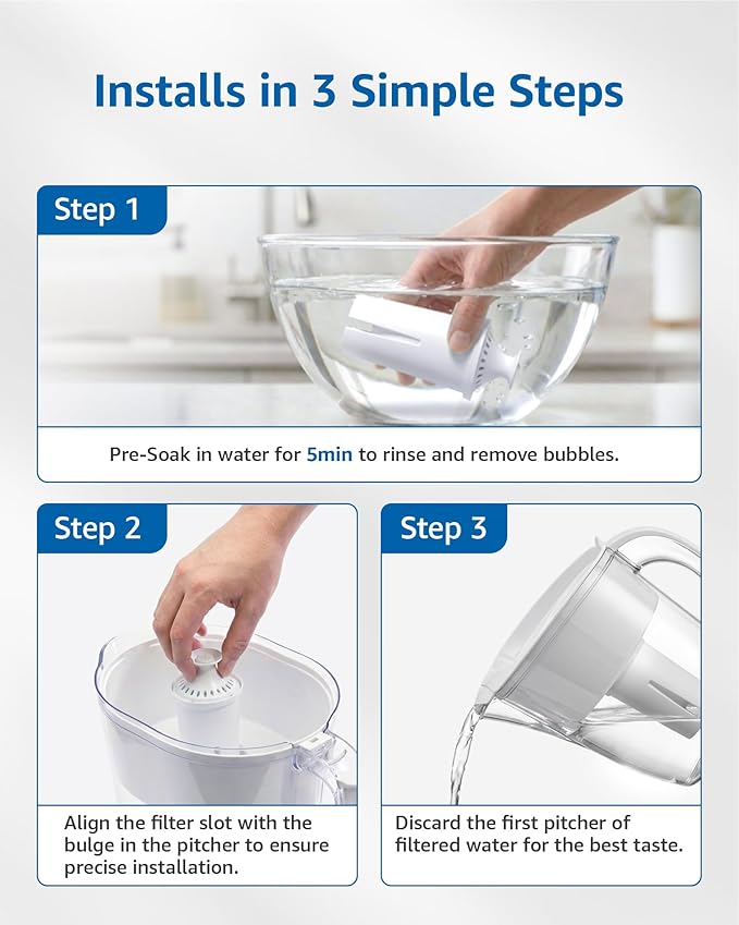 FilterLogic PF06 Pitcher Water Filter, Replacement for Brita® Classic 35557, OB03, Mavea® 107007, and Brita® Pitchers Grand, Lake, Capri, Wave, Amazon Basics® 10-Cup Pitcher, NSF Certified, 3 Pack