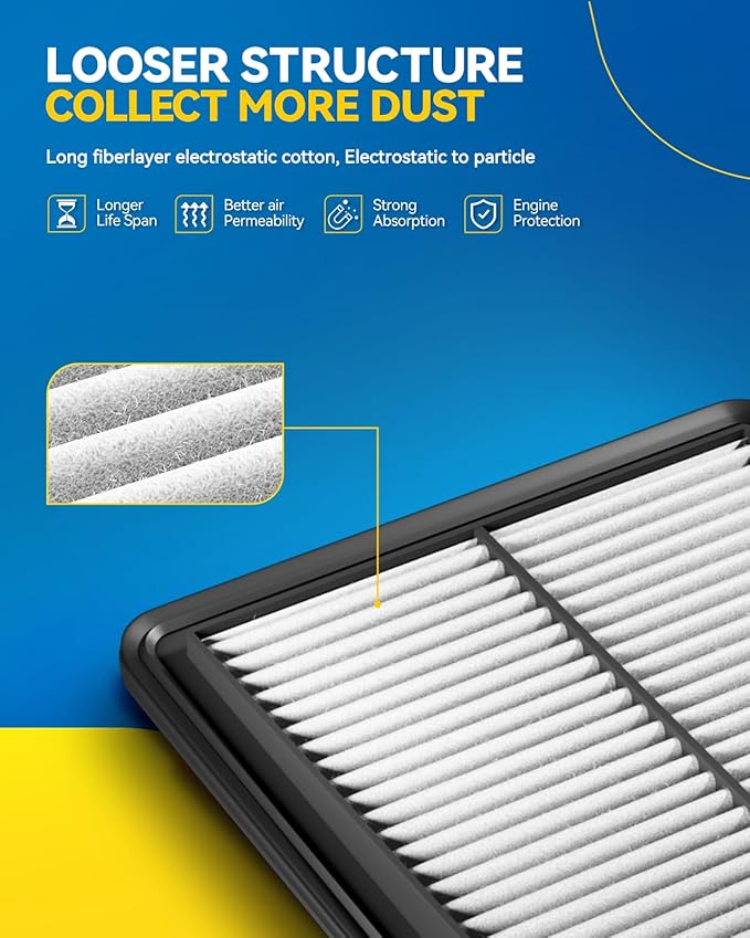 PHILTOP Engine Air Filter, Compatible with CA12065 Hyundai Tucson 2016-2021, Kia Sportage 2017-2022, Improve Engine Performance, Rigid Panel