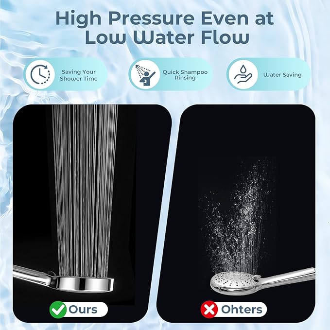 Filtered High Pressure 7-Function Shower Head with Handheld – 5.24" Spray Nozzles, 59" Stainless Steel Hose & Adjustable Shower Holder for Full Body Coverage Chrome