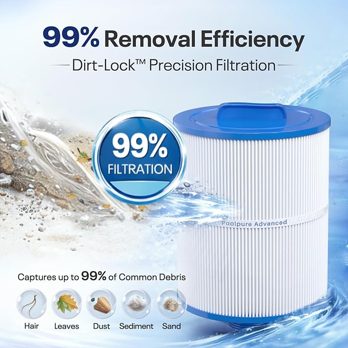 POOLPURE PAS50SV-F2M Spa Filter Replaces Unicel 6CH-502, Filbur FC-0311, Excel Filters XLS-604, Baleen AK-90161, Magnum AR50, Master Deluxe M60506 Hot Tub Filter, 2 Pack