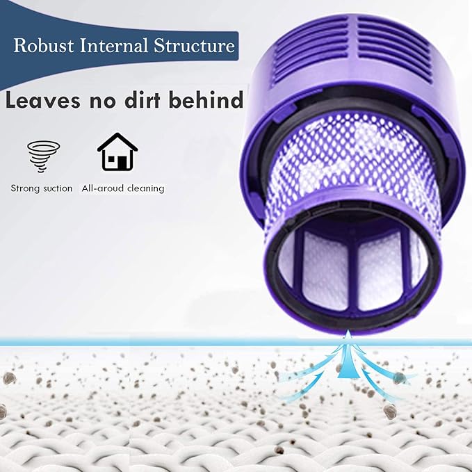 Replacement V10 Filters for Dyson V10 Cyclone Series, V10 Absolute, V10 Animal, V10 Total Clean, SV12, Replace Part No. 969082-01, 3 Pack Filters and 1 Clean Brush