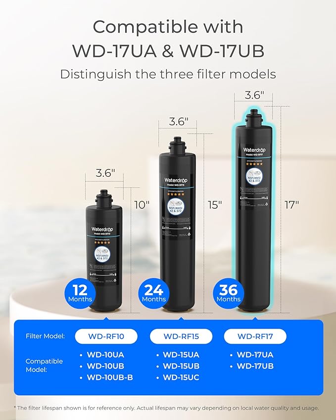 Waterdrop RF17 Water Filter Replacement for Waterdrop 17UA/17UB Under Sink Water Filter, Reduces PFOA/PFOS, PFAS, Lead, Chlorine, Bad Taste & Odor, NSF/ANSI 42 Certified, 3 Years