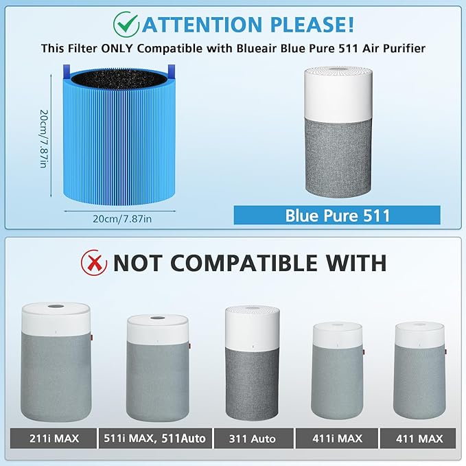 2-pack 511 A11ergenBlock Replacement Filter, Compatible with Blue Air Blue Pure 511 Air Purifier, True H13 HEPA Filters, and Activated Carbon Filter, BLUE