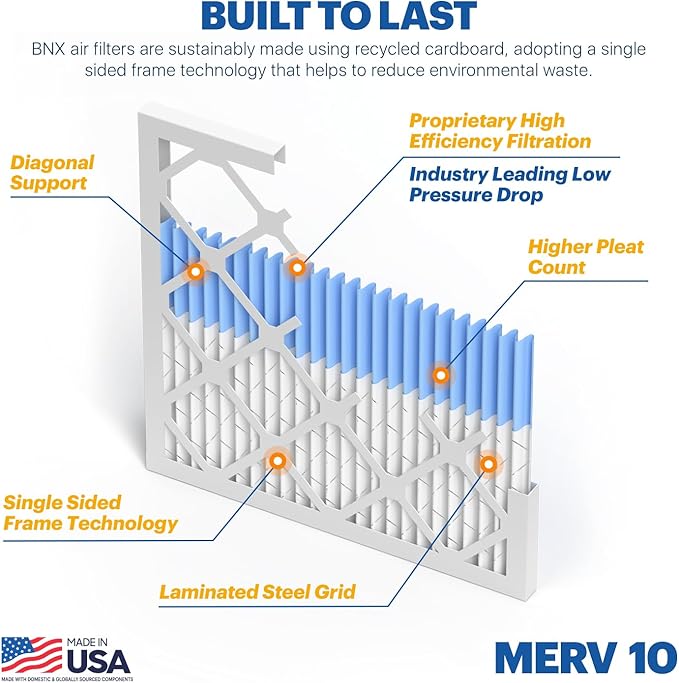 BNX TruFilter 20x22x1 MERV 10 (4-Pack) AC Furnace Air Filter - MADE IN USA - Pleated Air Conditioner HVAC AC Furnace Filters - Removes Odor, Mold, Bacteria, Smoke