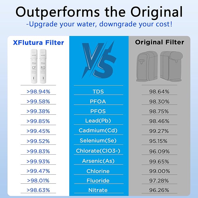 Y7/Y7P/Y7T Series 1-Year Replacement Cartridge Compatible with SimPure Y7, Y7P, Y7T, Y7P-BW, Y7P-W, Y7T-BW-A, Y7T-BW-C, Y7T-A, Y7T-C Series Water Filter, Pack of 4 Filters (2*CF, 2*RO)