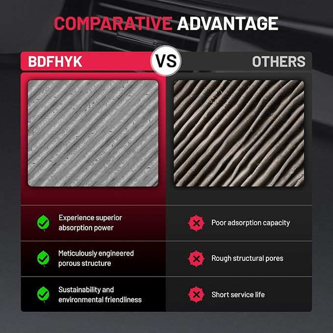 BDFHYK Cabin Air Filter with Activated Carbon CF10374 Cabin Filters Compatible with Toyota Tacoma 2005-2022, Compatible with Dodge Dart 2013-2016, 2 Packs