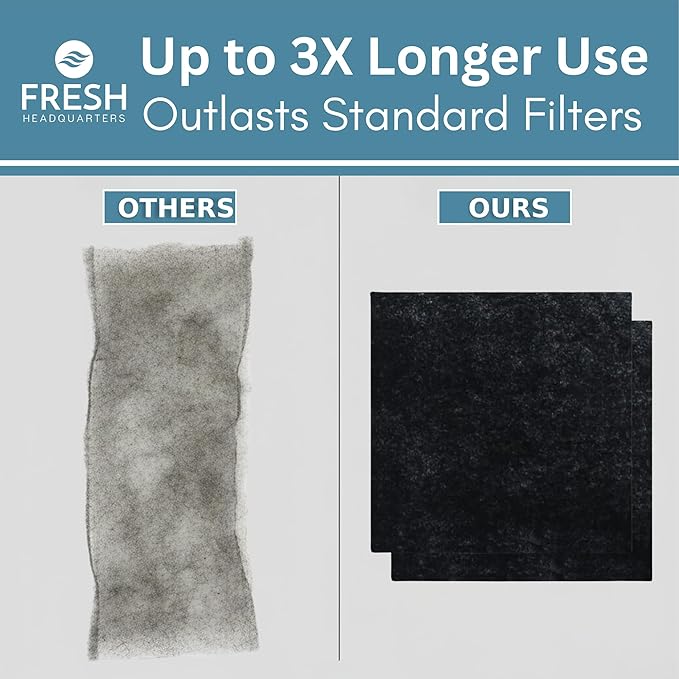 Fresh Headquarters Activated Charcoal Filter For Range Hood - Premium Carbon Filter 11.5" x 11.5" Range Hood Filters Replacement for Zephyr Models - For Odor & Grease Control - 2-pack