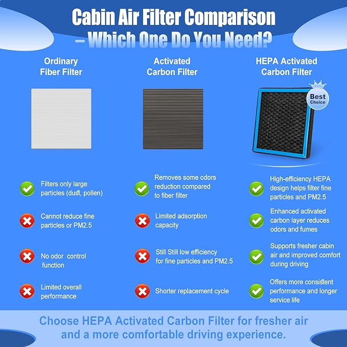 1-Pack CF10285 Cabin Air Filter w/Activated Carbon and HEPA Compatible with Toyota 4Runner Camry Corolla Highlander Prius RAV4 Sienna Tundra Avalon Sequoia Lexus ES300h ES350 GX460 Land Rover Subaru