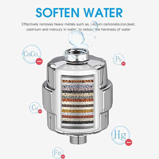 ACA 2Pcs 25 Stage Shower Filter Cartridge - Remove Chlorine Heavy Metals and Other Sediments, Reduces Dry Itchy Skin, Dandruff, High Output Hard Water Filter Replacement Cartridge (25 Stage-2)