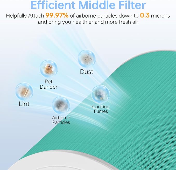 Core 600S Toxin Absorber Replacement Filter Compatible for Levoit Core 600s/Core 600s-P Air Purifier, 3 in 1 Powerful Particle & Activated Carbon Filter for Smoke Odors, Core 600S-RF-TX, 2P, Green