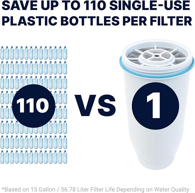 ZeroWater, Official Replacement Filter - 5-Stage 0 Tds Filter Replacement - System Iapmo Certified to Reduce Lead, Chromium, and Pfoa/Pfos, 2-Pack