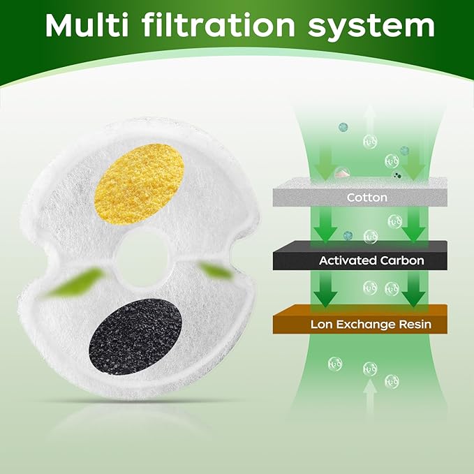 Cat Water Fountain Filters, Multiple Filtration Pet Water Fountain Replacement Filter,8 or 12 Packs of Cotton Activated Carbon Cat Fountain Filters (Filter 16 pack)