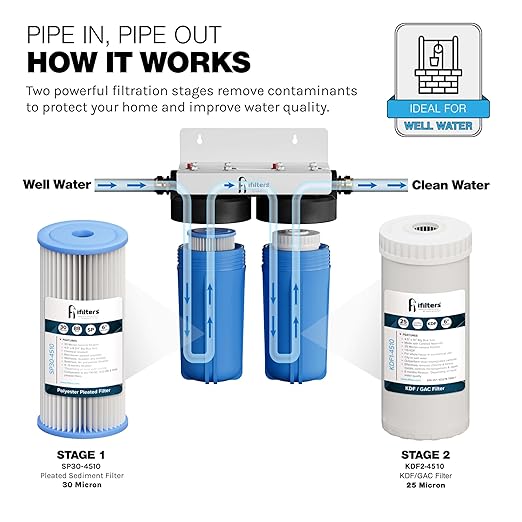 iFilters Dual Stage 4.5” x 10” Whole House Well Water Filtration System | Complete Commercial Grade System | Sediment and KDF/GAC Big Blue Filter | Removes Sediment, VOCs, Chlorine, Taste, Odor (CTO)