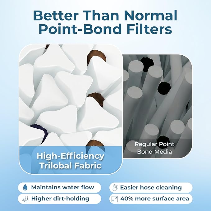 Pool, Spa & Hot Tub Filter Cartridge, Trilobal Media — Replaces Pleatco PWW35L-M, Unicel 4CH-935AM, 4CH-935RA, Darlly 40355M, & More, Compatible with Waterway Teleweir 35 SF