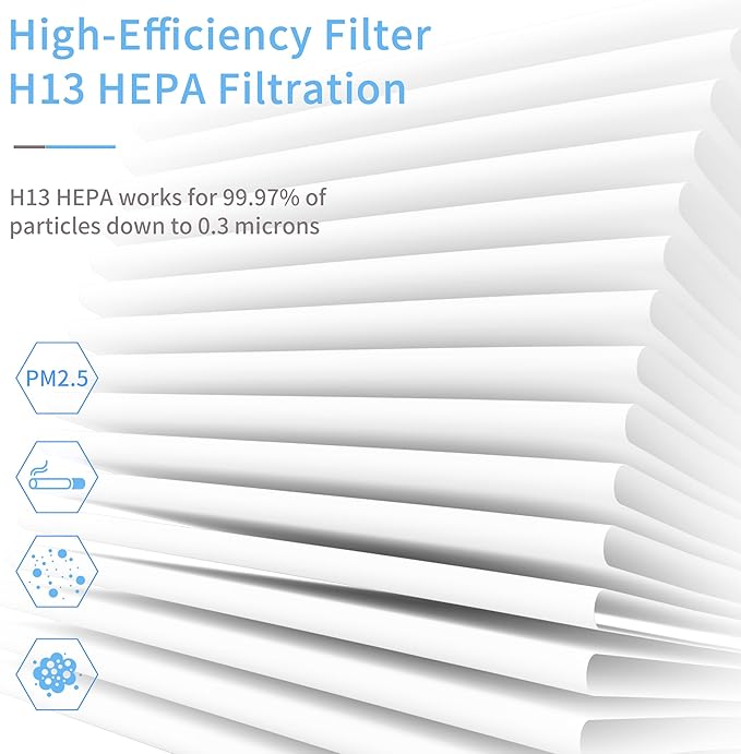 MK01 MK06 Filter Replacement Compatible for Aroeve MK01 MK06 MG01JH, 4-in-1 True HEPA Filter for ToLife TZ-K1, for Kloudi DH-JH01 Air Purifier, Standard Version