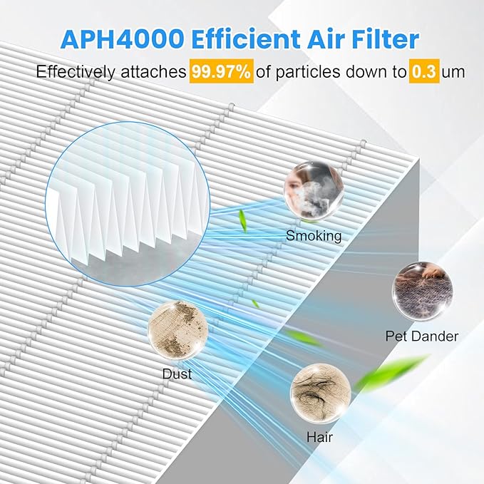 4 Pack APH4000 Replacement Filter Compatible with KNKA APH4000 Air Purifier,3-in-1 HEPA and Activated Carbon Filter