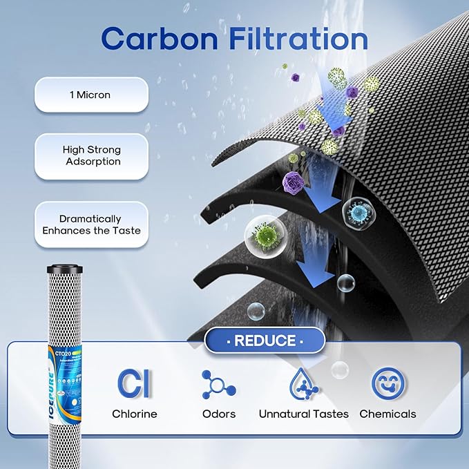 ICEPURE 20" x 2.5" Whole House CTO Carbon Water Filter Cartridge, 2-Stage Activated Carbon Block and KDF Heavy Metal Removal Filter Combo Kit Replacement for 20 Inch Water Filter System