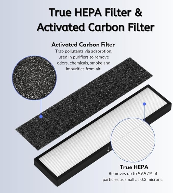 Nispira 3-set 182550 Filter Replacement Compatible with Bionaire BAP536UV-U Holmes HAP537UV / 2141139 Air Purifier, 3 HEPA 12 Pre Filters
