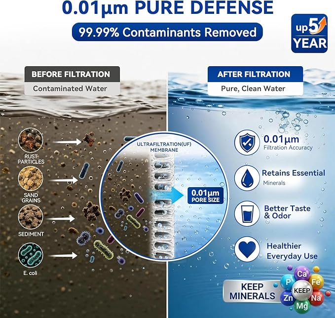 13.2 GPM Ultra-Filtration Whole House Water Filter System, Stainless Steel | 5-Year Lifespan Reusable Cleanable Membrane, 0.01μm Reduce 99.99% Contaminants Ideal for Tap/Well/Lake/Old Pipe Water- UF6