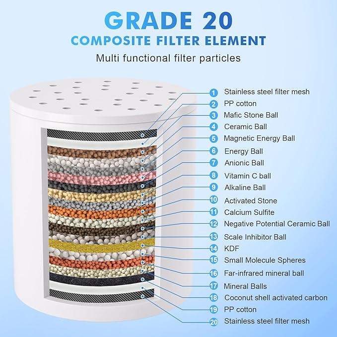 20 Stage Shower Filter, Universal Hard Water Filter Removes Chlorine & Impurities, High Flow Chrome Shower Head Filter Water Softener for Dry Skin, Hair Loss and Sensitive Skin