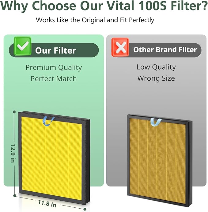 Vital 100S Replacement Filter for LEVOIT Vital 100S-P Air Purifier for Pet Care, High-Efficiency Activated Carbon for Smoke, Odor, Pollen, Vital 100S-RF-PA, LRF-V102-YUS, Yellow