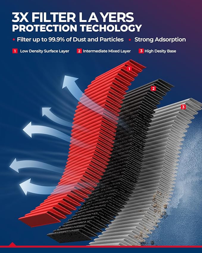 KAX Premium Engine Air Filter, CA12112 Replacement for Cadillac ATS 2016-2019, Chevrolet Cruze 2016 2017 2018 2019, Advanced Air Filter Media, Increased Acceleration