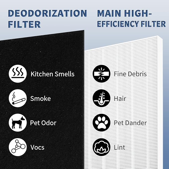 Funmit 115115 Replacement Filters A for Winix PlasmaWave Air Purifier C535, 5300-2, 6300-2, 5300, 6300, AM90, P300, 2 High-Efficiency Size 21 Filter + 8 Activated Carbon Pre-Filters