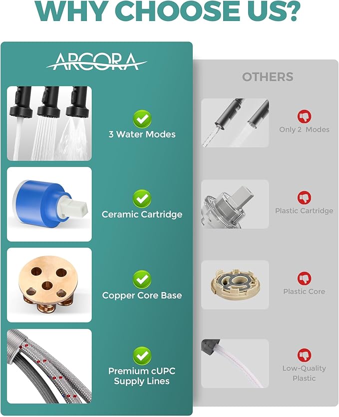 Kitchen Faucet with Pull Down Sprayer: Oil Rubbed Bronze 3-Function Kitchen Sink Faucets for 1 or 3 Hole - Stainless Steel Single Handle Spring Kitchen Faucets with Deck Plate for Farmhouse RV Laundry