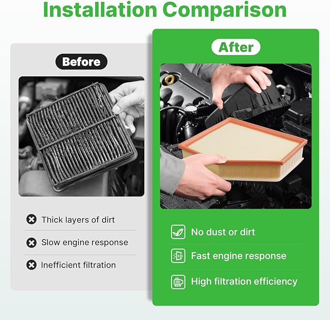1*Engine Air Filter+2*Cabin Air Filters Fit for 2019-2023 X5/X6/X7 3.0L Only, 2017-2023 530i, 530e, 540i, 740i, 530i xDrive, 540i xDrive, (2.0L/3.0L) (NOT FOR 4.4L V8) 64115a1bdb6 13718691835