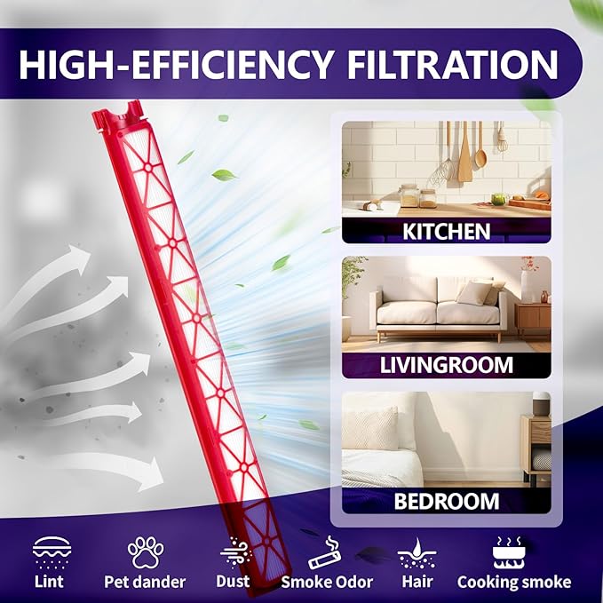 OTTWL 2 Packs SV50 Vacuum Replacement Filters Compatible with Dyson PencilVac Fluffycones、PencilVac Fluffy Cordless Vacuum