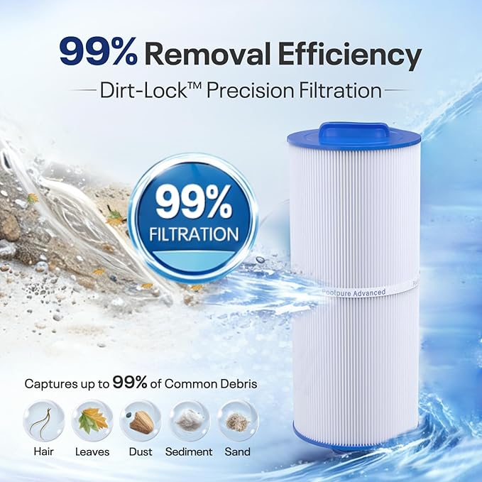 POOLPURE J300 Spa Filter Replaces PJW60TL-F2S, Jacuzzi Filters J-300, J400, Unicel 6CH-960, Filbur FC-2800, 6540-476, 6540-383, Hot Tub Filter with Closed Handle(Not be Removed) 2 Pack