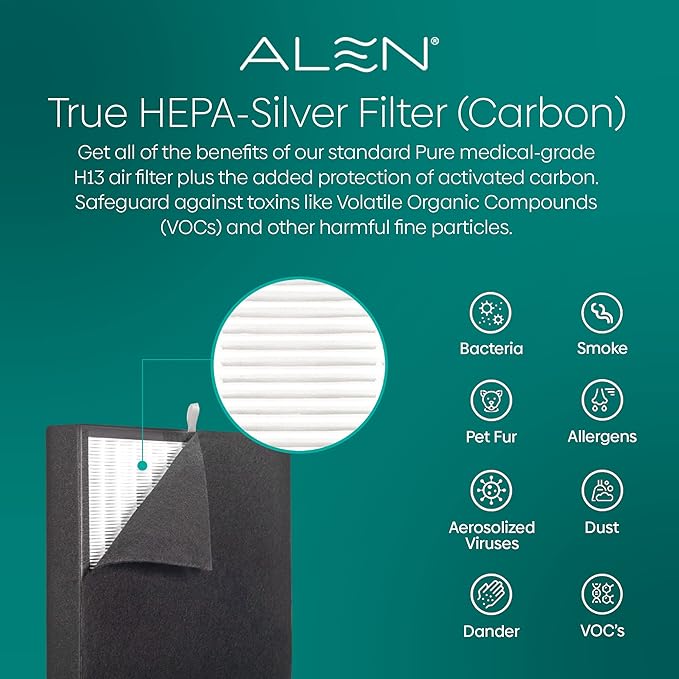 Alen Classic-Silver Carbon Replacement Air Filter for BreatheSmart Classic — True HEPA Filter to Remove Mold, Dust, Pollen and Light Odor — Air Cleaner for Pet Odor, Fur and Dander — 1 Filter