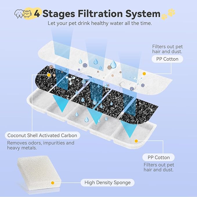 24 Pack Replacement Filter for SIBAYS & Kastty 355oz / 2.8Gal / 10.5L Large Dog Water Fountain(FS70), 12 PCS Coconut Shell Activated Carbon Pet Water Fountain Filters with 12 Pack Sponges(P/N:L07)