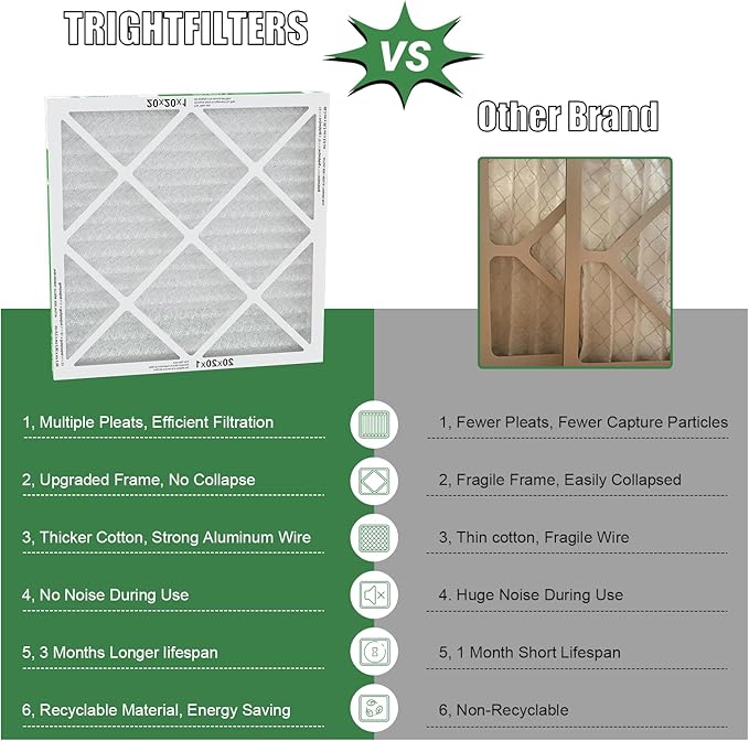 TRIGHTFILTERS 20x20x1 Air Filter 6 Pack, Durable MERV 8 Pleated Home HVAC AC Furnace Filters, Lightweight Compact Air Conditioner Filter Replacement