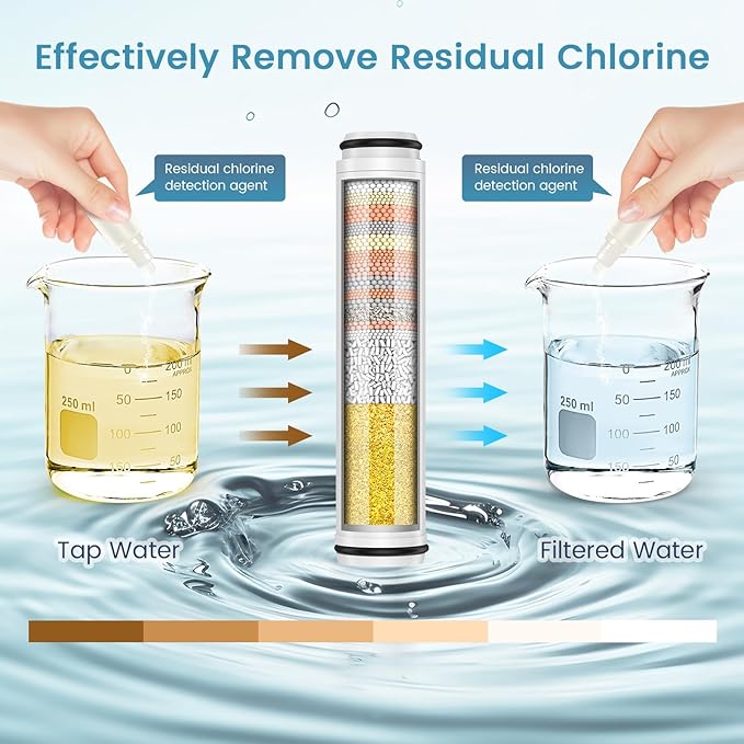 FEELSO Shower Filter for Handheld Shower Head, 3 Pack 15 Stage Replacement Filters for Hard Water Remove Chlorine and Harmful Substances