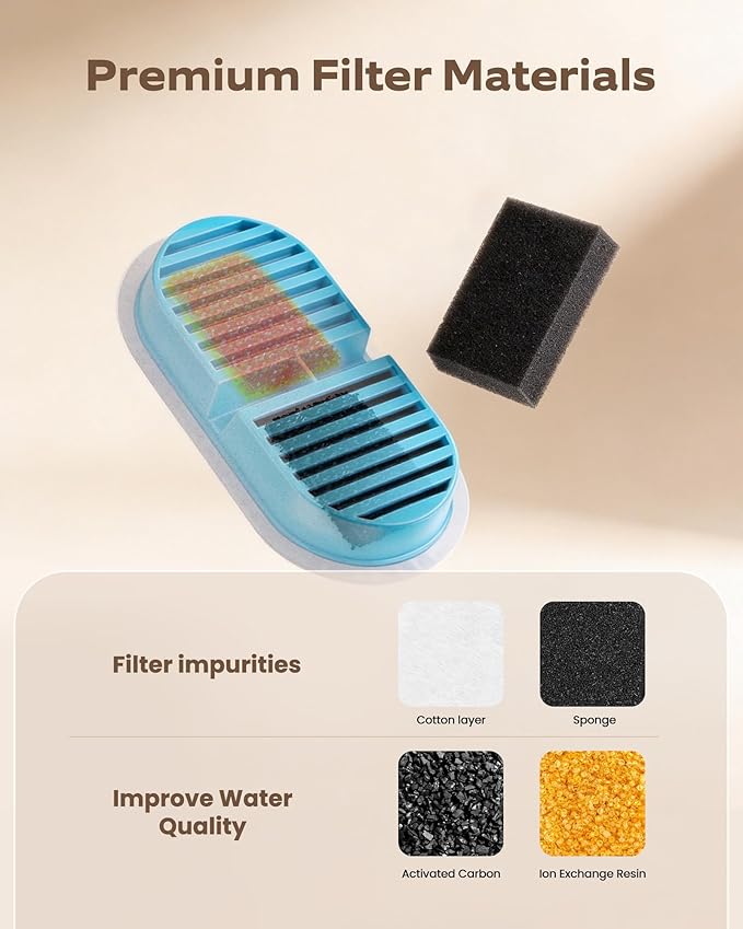 Cat Fountain Filter Replacement: Wireless Pet Water Fountain Filters - 24 Filters for Cordless Cat Drinking Fountain - 12 Pack Carbon Filters + 12 Pack Sponges Filters (6-Month Supply)