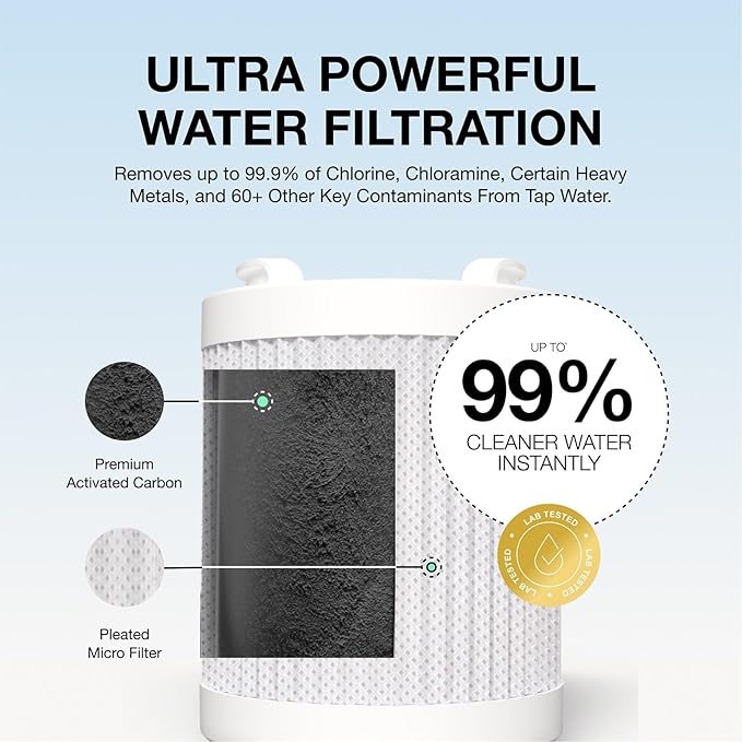 Filterbaby All-Metal Shower Filter Pro, IAPMO Certified to NSF 177, Doctor Developed, Reduces up to 99% Chlorine/Chloramine/Lead/Certain Heavy Metals, Great Water Pressure, Long Lasting, Gold