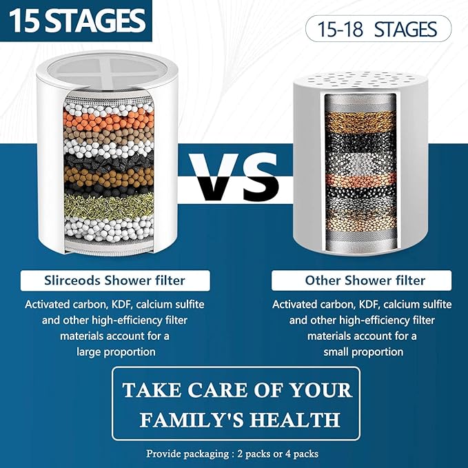 Muvzeznli multi-level shower filter replaces NIROKET for aquatic bliss ® Shower filter cartridge sf100/sf220, used to replace similar designed 15 and 20 level shower filters (4Pack)
