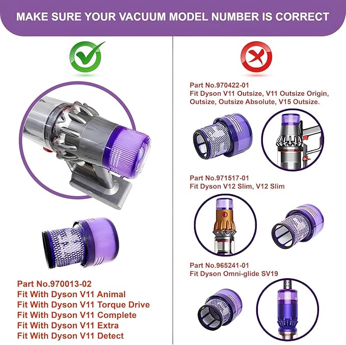 Dyson V15 Filter, 2-Pack Premium True HEPA Replacement Filters for Dyson V11, V11 Animal, Dyson-V15, V15 Filter, V11 Completed/Absolute, V15 Absolute/Submarine with Trigger Clamp, Part no. 970013-02
