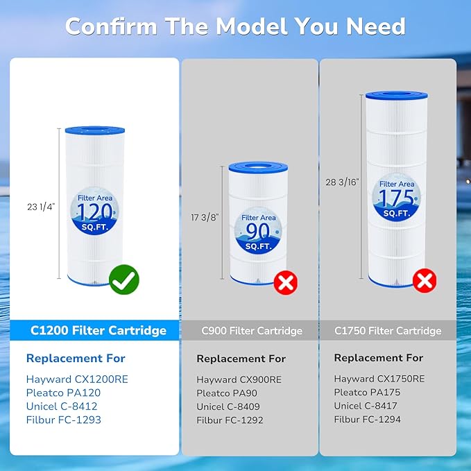 Future Way C1200 Pool Filter Cartridge Replacement for Hayward Star Clear Plus C1200, Replace Pleatco PA120, Hayward CX1200RE, Unicel C-8412, 120 sq.ft, 2 Pack