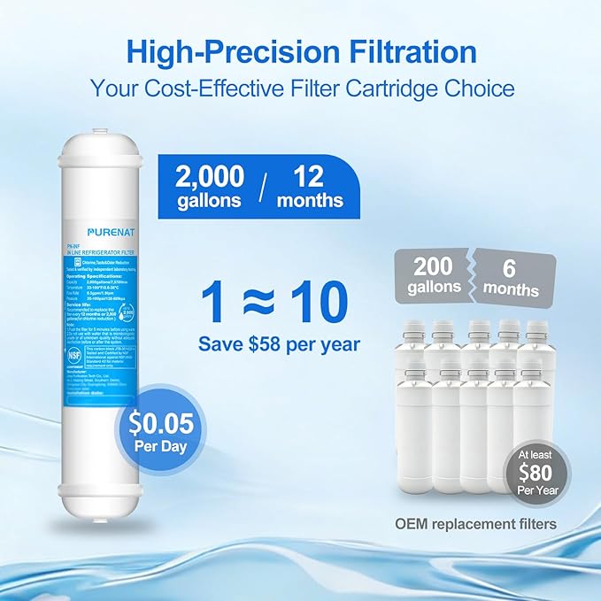 Inline Water Filter for Refrigerator and Ice Maker(1 Pack),1/4" Push Connect Post Carbon Filter Replacement for Reverse Osmosis Water System